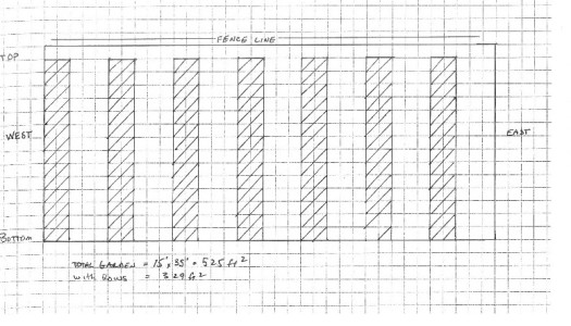 Constructing raised beds